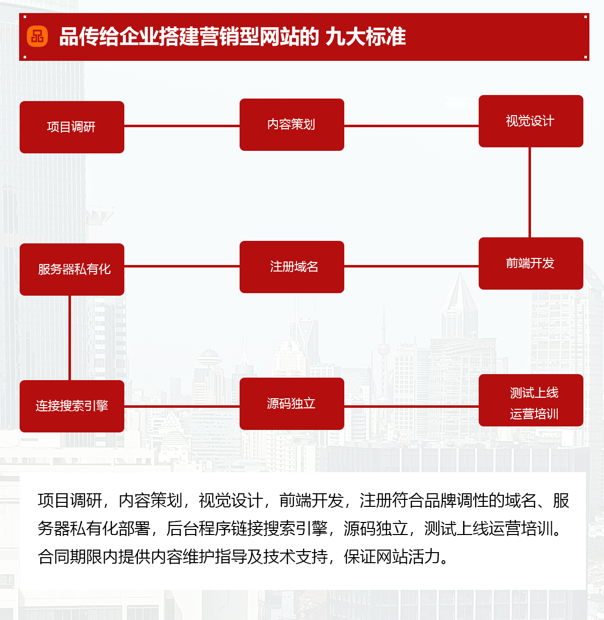 民企网站建设,民企网站定制,民企网站开发,民企网站制作,民企网站设计